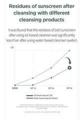 Anua Heartleaf Pore Control Cleansing Oil Korean Facial Cleanser, Daily Makeup Blackheads Removal 6.76 fl oz(200ml)